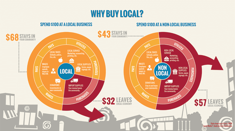 why_buy_local-comp